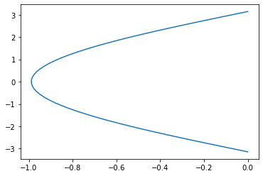 ../../_images/331d165497bfde6aa1ad9740893fc3dd35160d930724b5bcea8a187515471104.png