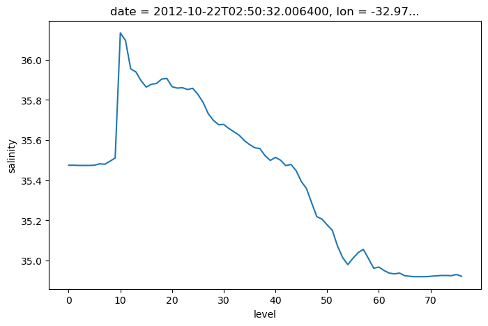 ../../_images/7480ab16e5092950dcf5de6c28a87812ba0031a6d6447b4220984dc29b850449.png