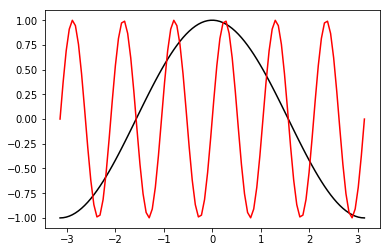 ../../_images/b6d5e474e0d64beda106887748db5388f3aeaa627d52bfed31d7aece23e20b30.png